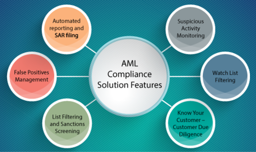 aml-compliance-and-financial-crime-surveillance-solution-500x500